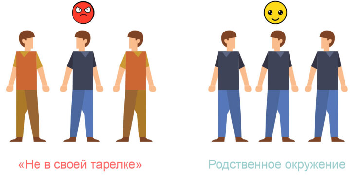 В группе со схожими ценностями человек ощущает комфорт статья